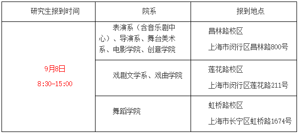 上海戏剧学院2024级博士研究生新生入学前相关通知