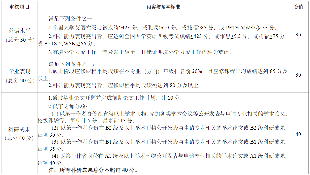 上海体育大学武术学院2026年学术学位博士研究生招考资格审核工作方案