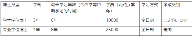 上海师范大学2025年博士学位研究生招生简章