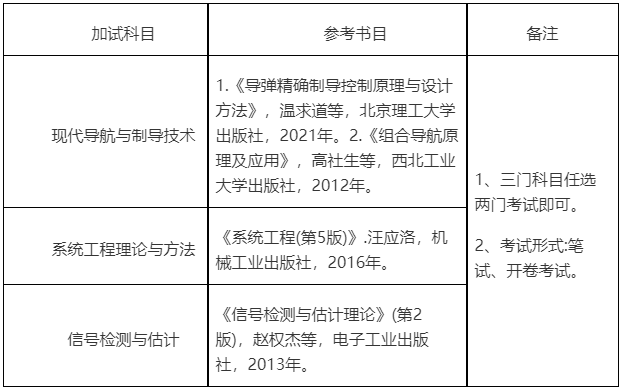 2026年电子科技大学航空航天学院博士研究生复试录取工作安排通知