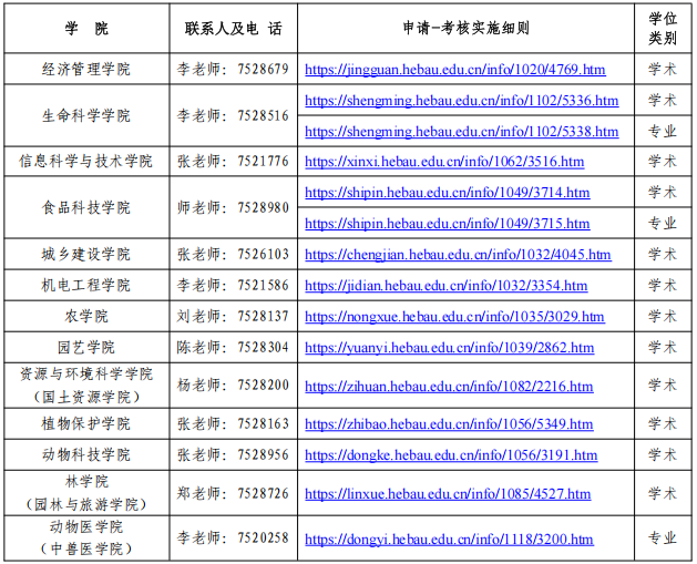河北农业大学关于公布2026年博士招生最新工作安排的通知