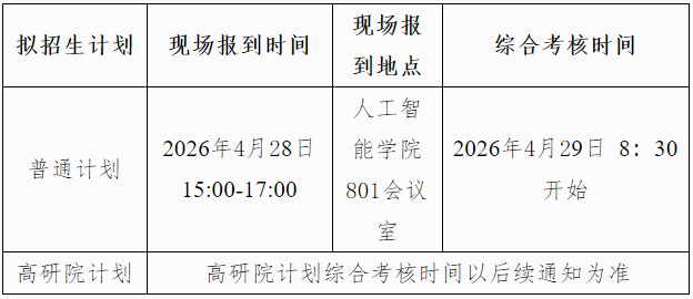 西南大学人工智能学院2026年博士招生综合考核实施办法