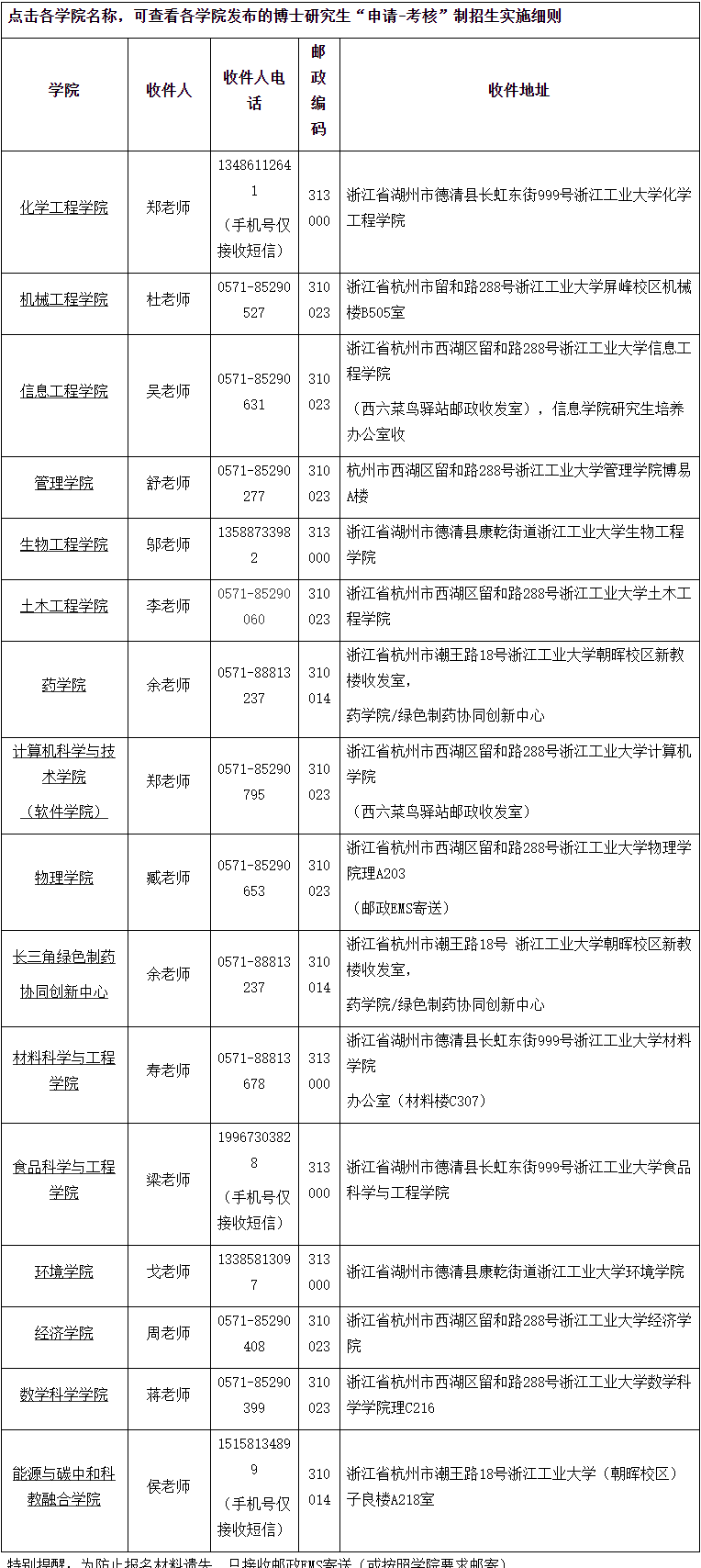 浙江工业大学2025年各学院博士研究生申请考核制招生实施细则汇总