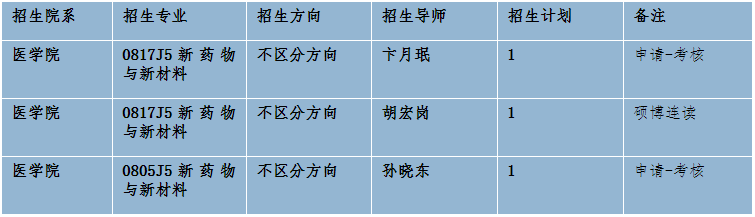上海大学医学院2026年博士研究生招生第二次报名须知