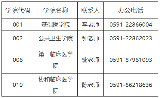 福建医科大学2025年招收全日制博士第二轮入围综合考核调剂考生名单及面试通知