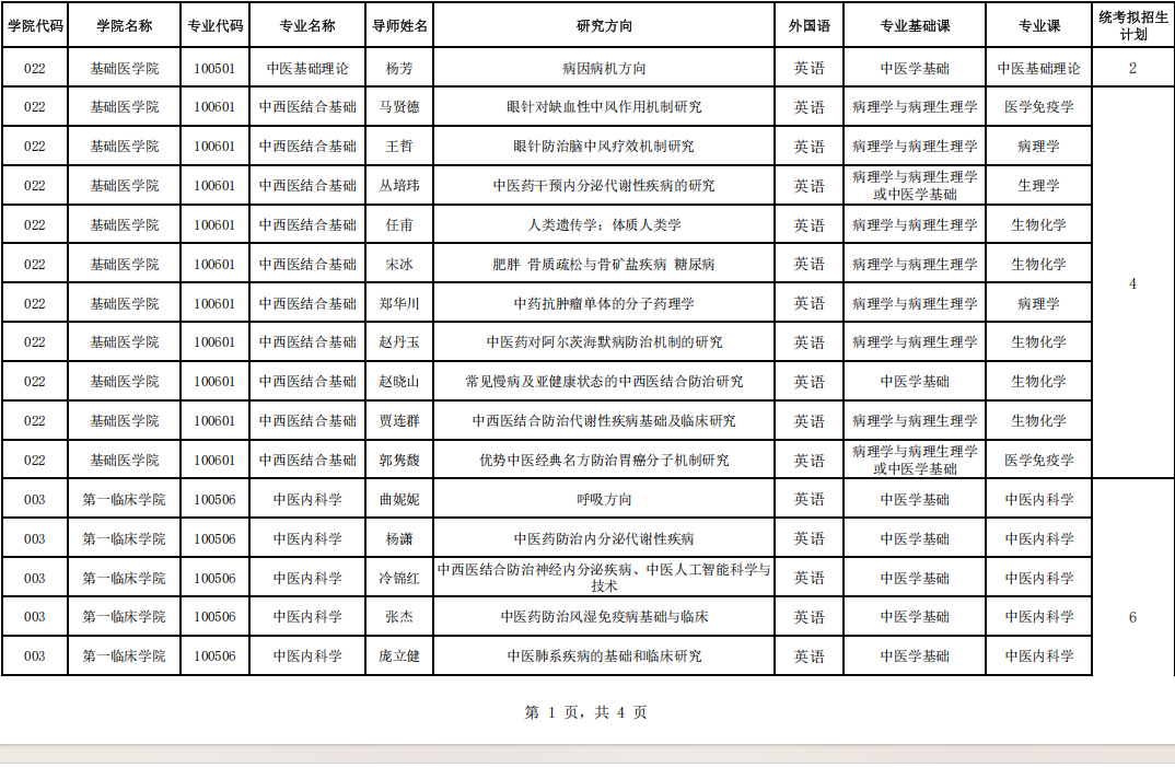 2026年考博辽宁中医药大学博士研究生招生专业目录及拟招生计划