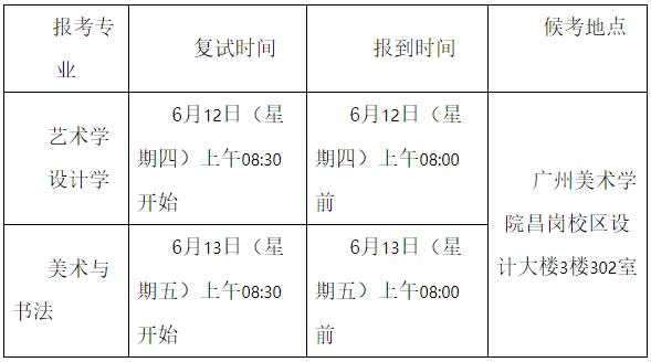 广州美术学院2025年博士研究生复试录取工作办法