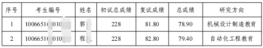 天津职业技术师范大学2025年博士研究生拟增录名单公示