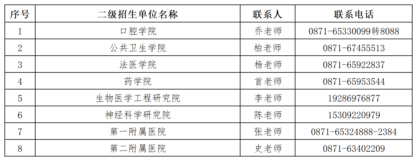 https://www.kmmu.edu.cn/Pages_320_55682.aspx