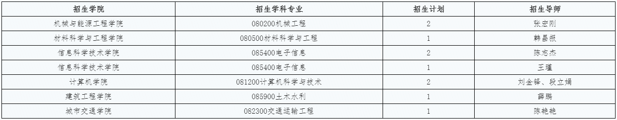 北京工业大学2026年博士研究生专项计划招生简章