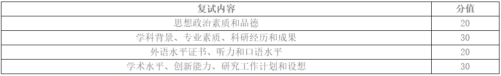 哈尔滨商业大学2026年公开招考博士研究生招生复试录取工作方案