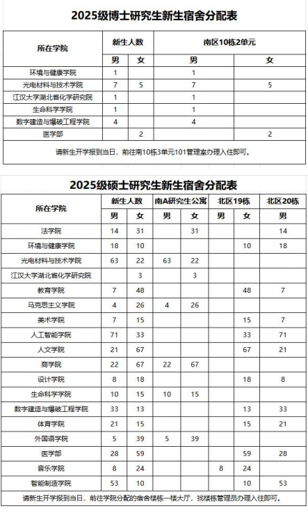 江汉大学2025级研究生新生入学报到须知