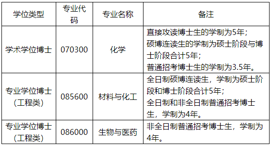 浙江大学化学系2027年博士研究生招生简章