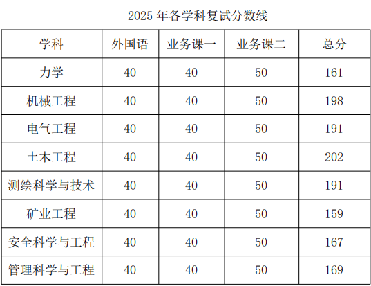 辽宁工程技术大学2025年博士研究生普通招生考试复试办法