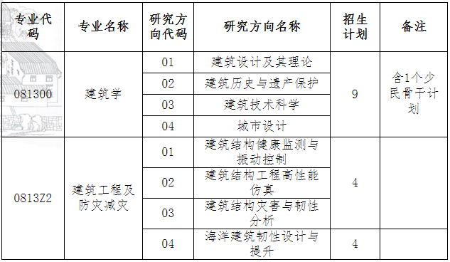 厦门大学建筑与土木工程学院2026年博士研究生申请考核选拔办法