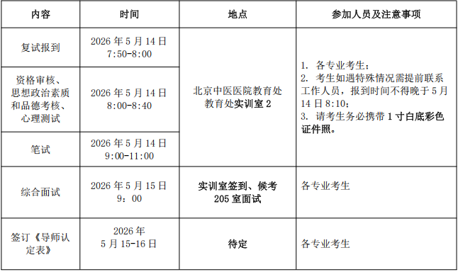 北京中医药大学2026年博士研究生考试调剂复试通知(北京中医医院)