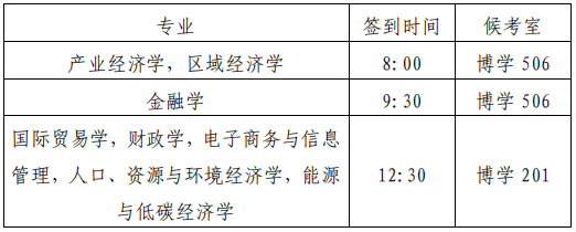 对外经济贸易大学国际经济贸易学院2026年博士研究生招生考试复试实施细则