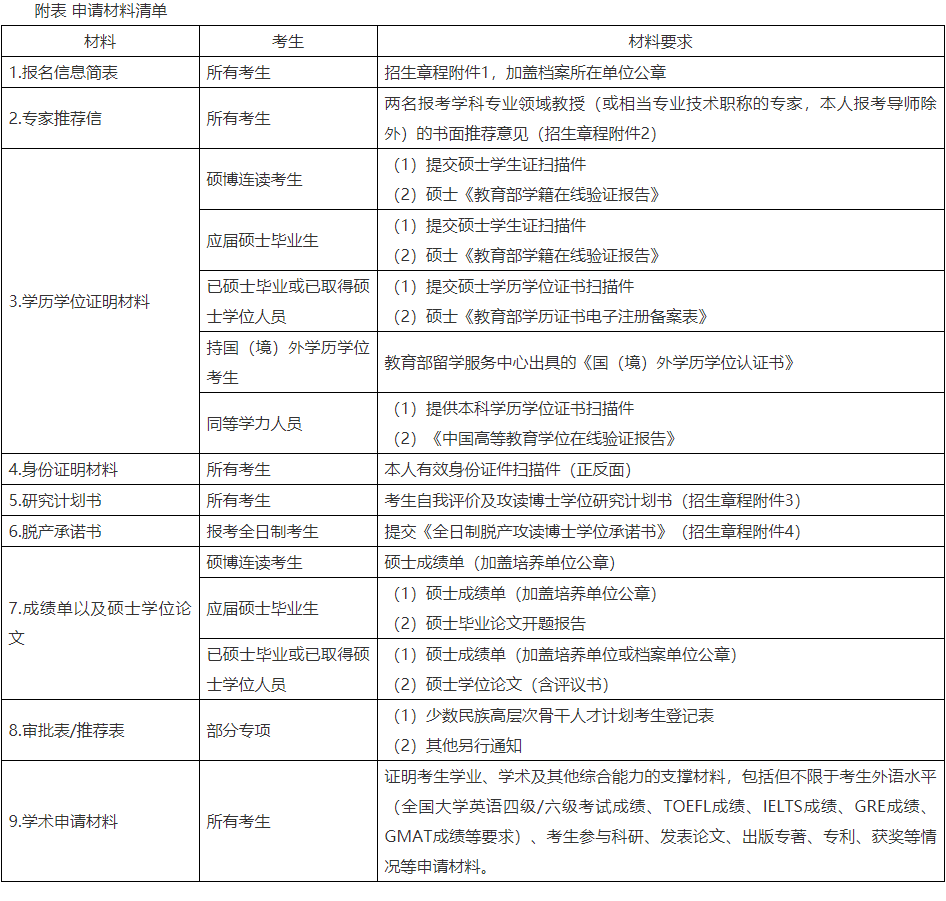 重庆大学材料科学与工程学院2026年第二批次博士研究生网上报名通知