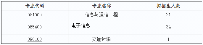电子科技大学信息与通信工程学院2026年博士研究生申请考核招生工作通知