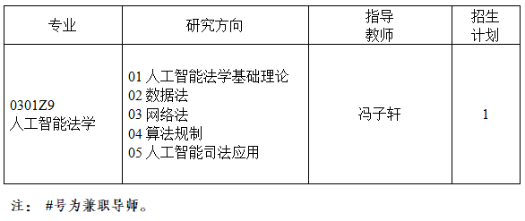 西南政法大学人工智能法学院2026年博士研究生招生工作实施细则(第二批)