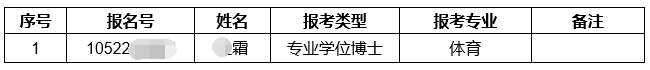 武汉体育学院2026年申请考核制博士资格审核结果公示(2)