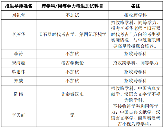 武汉大学历史学院2025年招收攻读博士学位研究生工作实施细则