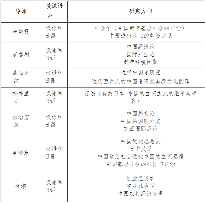爱知大学2026年面向中国人民大学招收国际中国学博士研究生项目招生简章