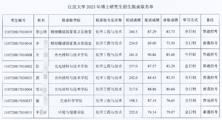 江汉大学2023年博士研究生招生拟录取名单公示