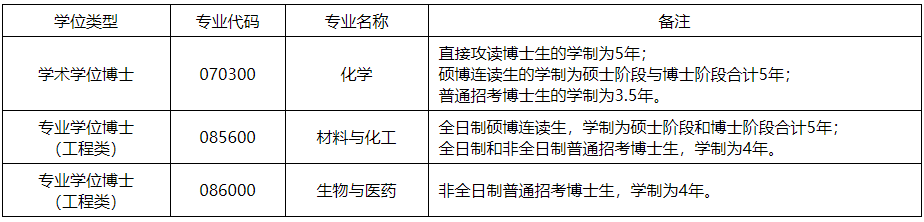 浙江大学化学系2026年博士研究生招生简章