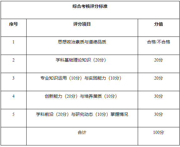 安徽中医药大学中医博士专业学位2026年申请考核制博士生招生录取工作实施细则
