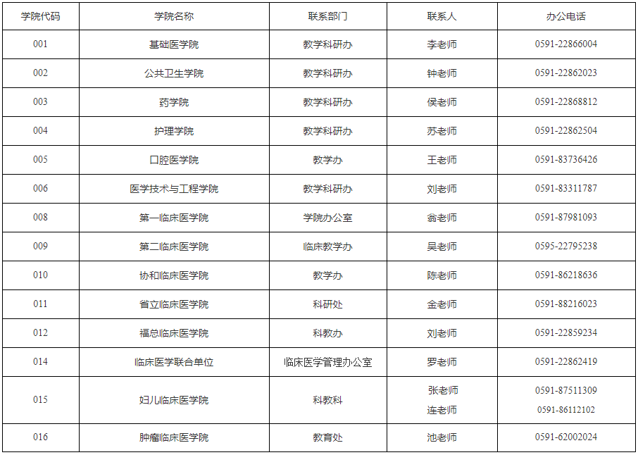 福建医科大学2026年全日制博士招生综合考核名单及面试通知