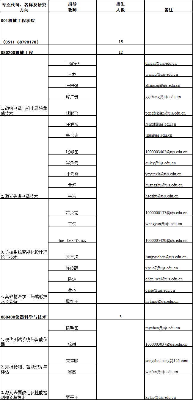 江苏大学2025年博士研究生招生专业目录