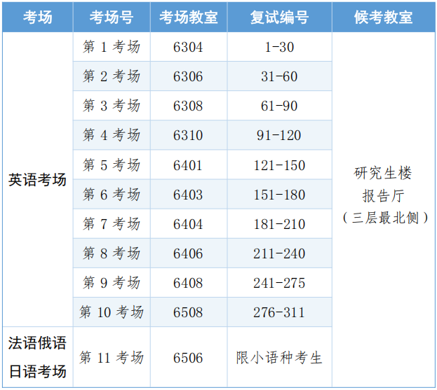 中国艺术研究院2026年攻读博士学位研究生入学考试复试考前须知