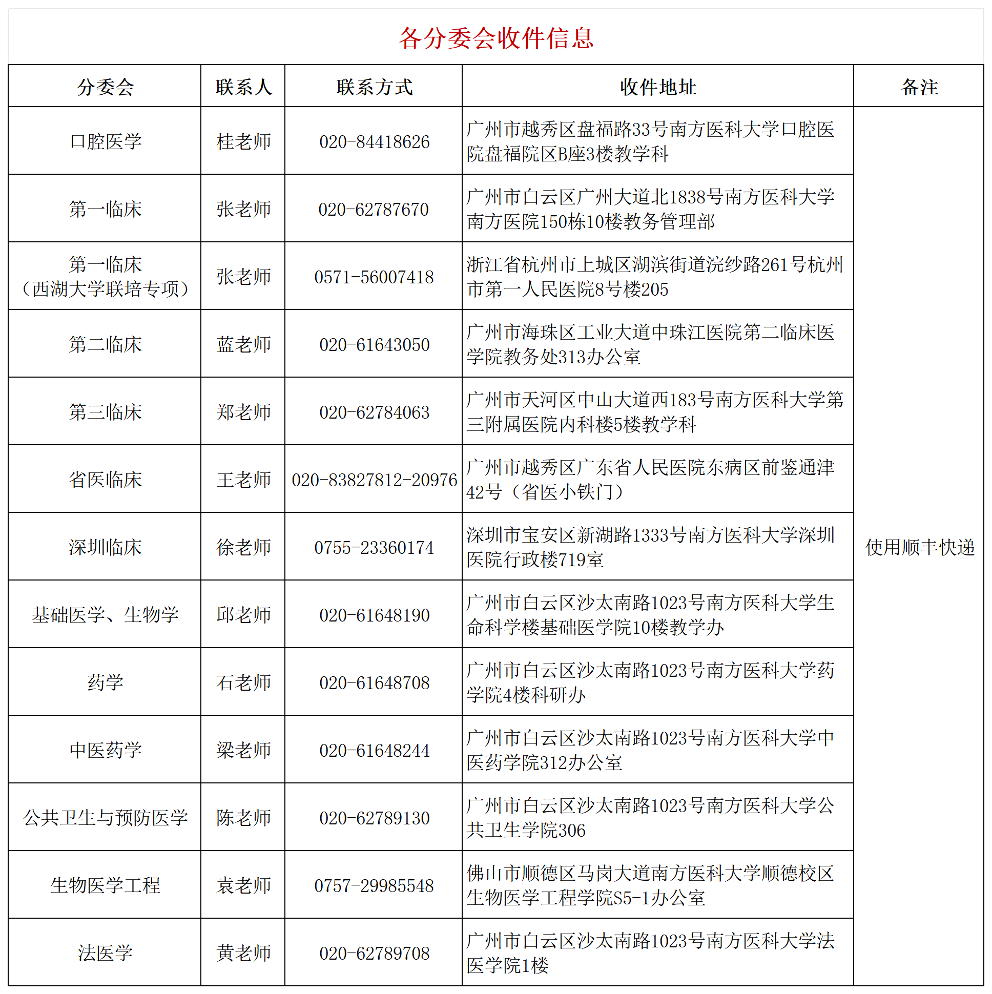 南方医科大学2026年申请考核制招收全日制博士研究生报考公告(第3轮)