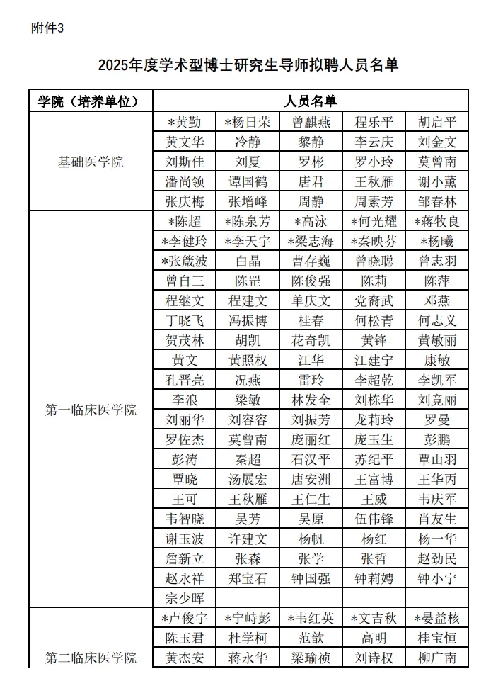 广西医科大学2025年度博士研究生导师拟聘人员名单公示