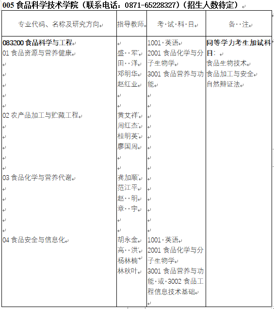 云南农业大学2023年博士学位研究生招生专业目录及考试内容范围