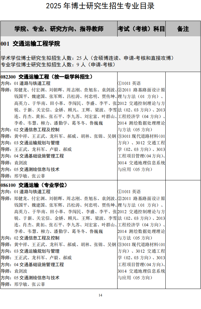 长沙理工大学2025年博士研究生招生专业目录