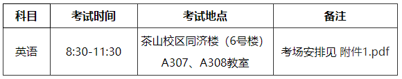 温州医科大学关于2023年全国医学博士外语统一考试安排的通知