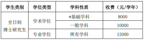 上海中医药大学2025年招收攻读博士学位研究生章程(第四批)