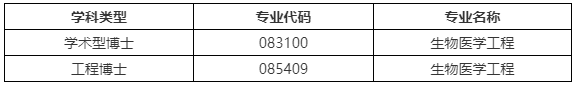 西北工业大学生命科学与技术学院(原生命学院)2026年博士研究生招生申请考核制实施方案