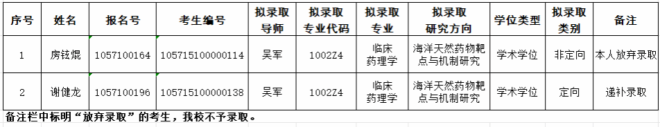 广东医科大学2025年申请考核制全日制博士研究生拟录取名单变动公示(二)第一批次