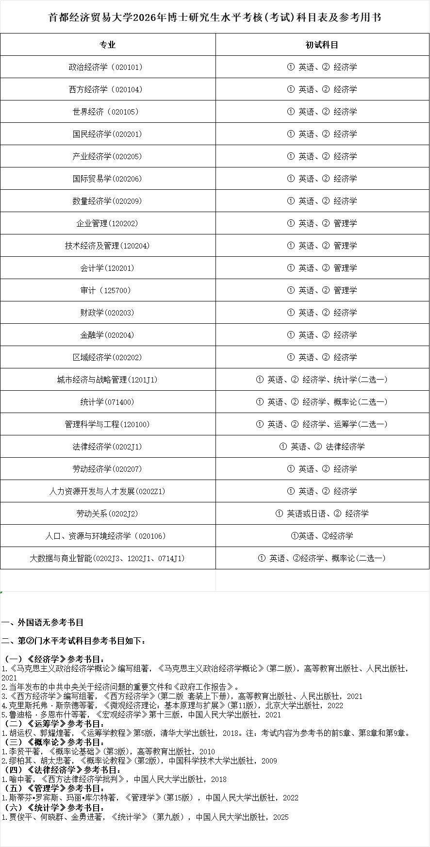 首都经济贸易大学2026年博士研究生水平考核(考试)科目表参考书目