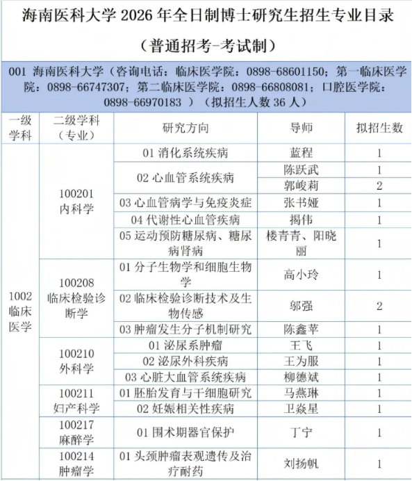 海南医科大学2026年全日制博士研究生招生简章