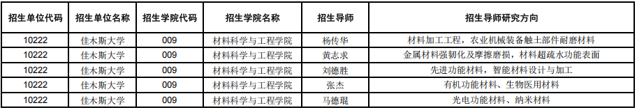 佳木斯大学2025年博士研究生招生专业目录