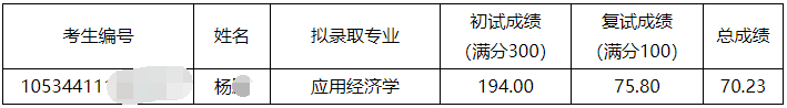 湖南科技大学关于公示2024年博士研究生补录名单的通知