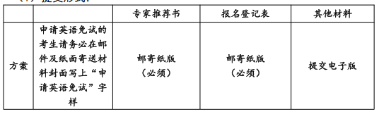 北京工业大学建筑工程学院2026年学术学位博士研究生招生考试申请考核制实施细则