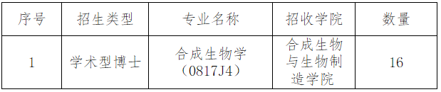 2026年天津大学合成高等生物学科突破先导项目博士研究生专项招生简章