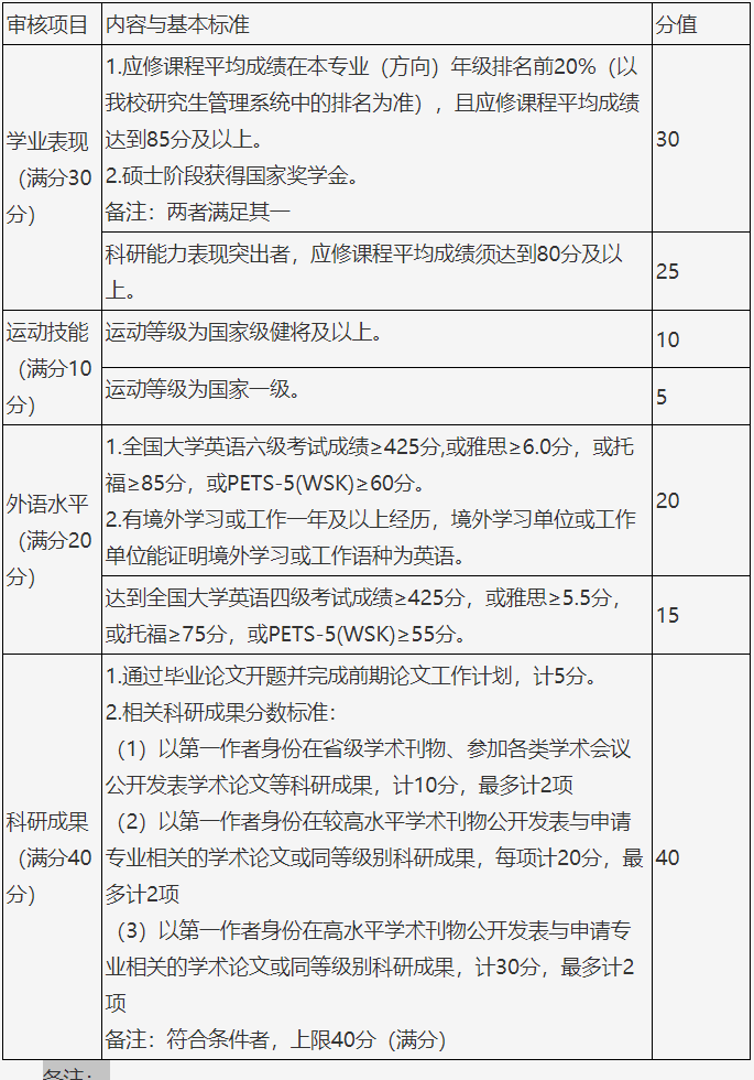 上海体育大学竞技运动学院2026年学术学位博士研究生招考资格审核方案