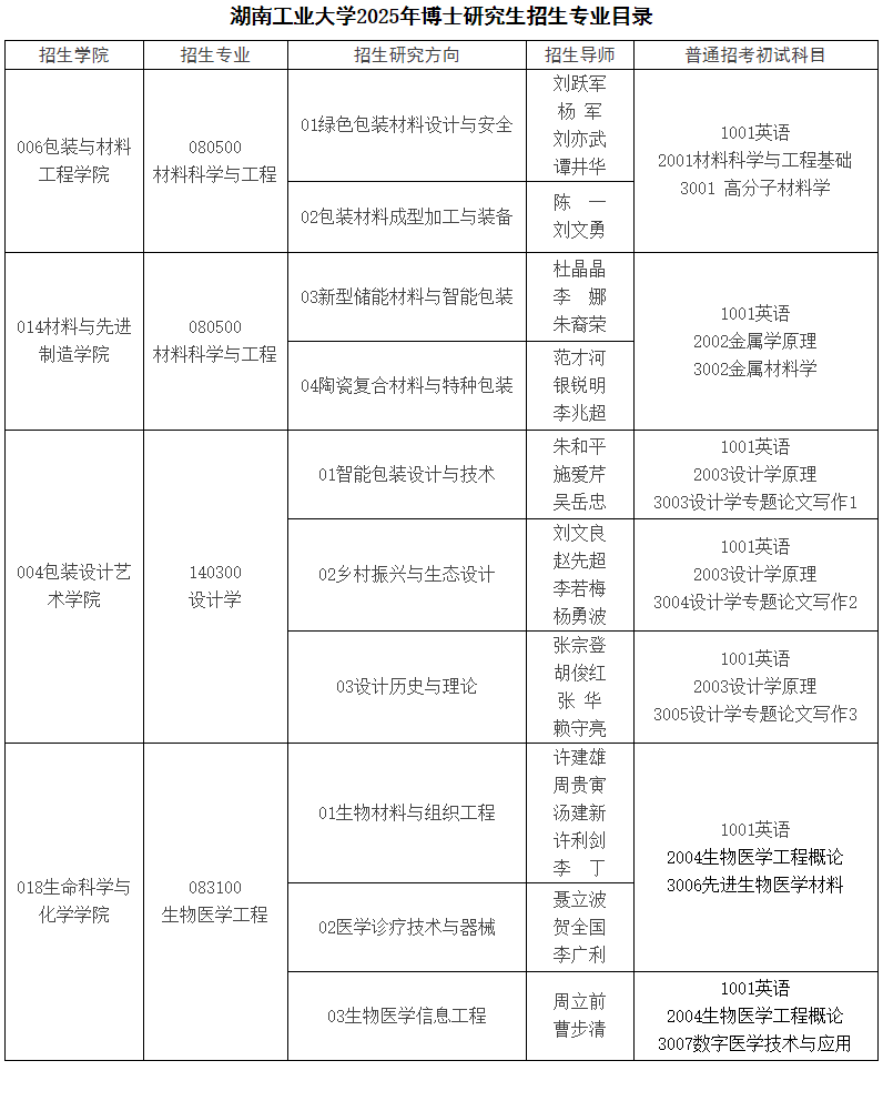 2025年博士研究生招生考试招生说明