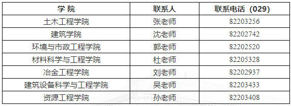 西安建筑科技大学2026年专业学位博士研究生招生简章及专业目录